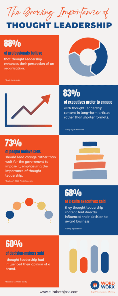 The Growing Importance of Thought Leadership