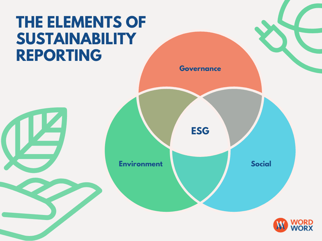 Elements Of Sustainability Reporting 