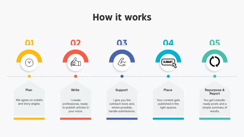 SEO content agency in the Netherlands